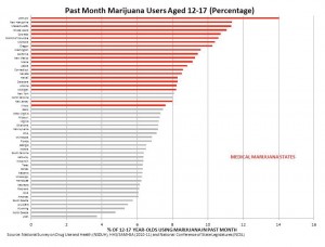 marijuana_graph_RGB
